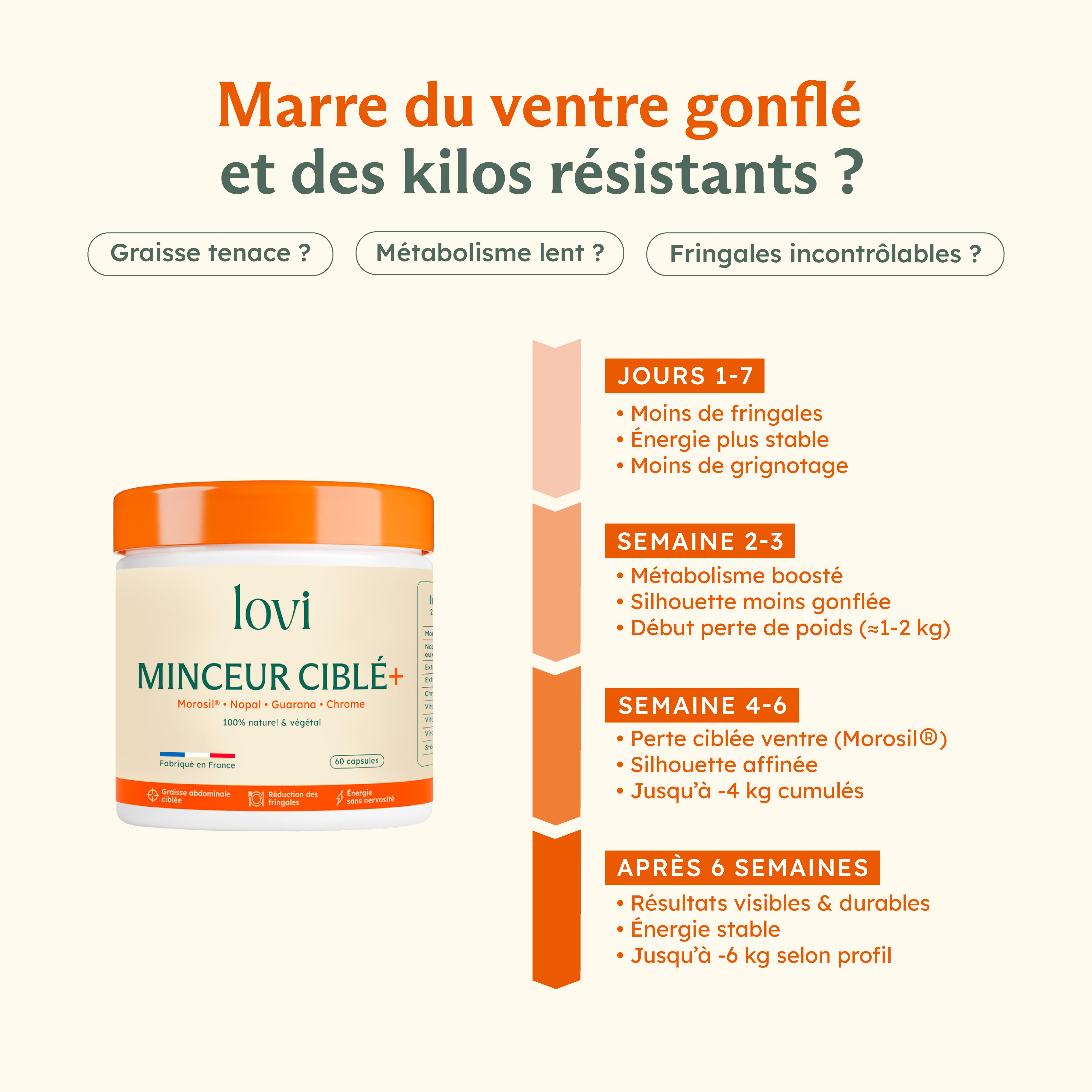 Enfin une silhouette affinée, sans frustration