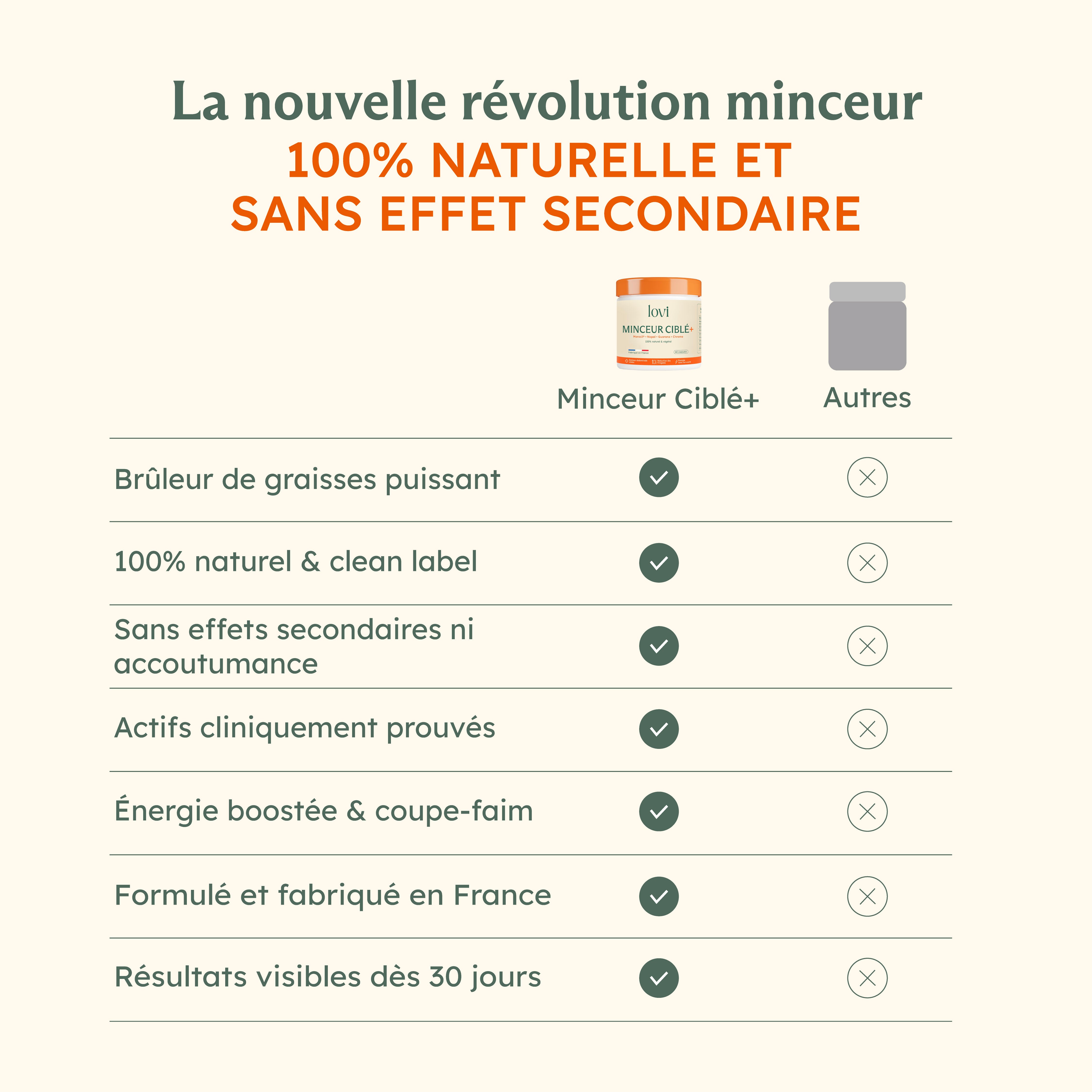 Enfin une silhouette affinée, sans frustration