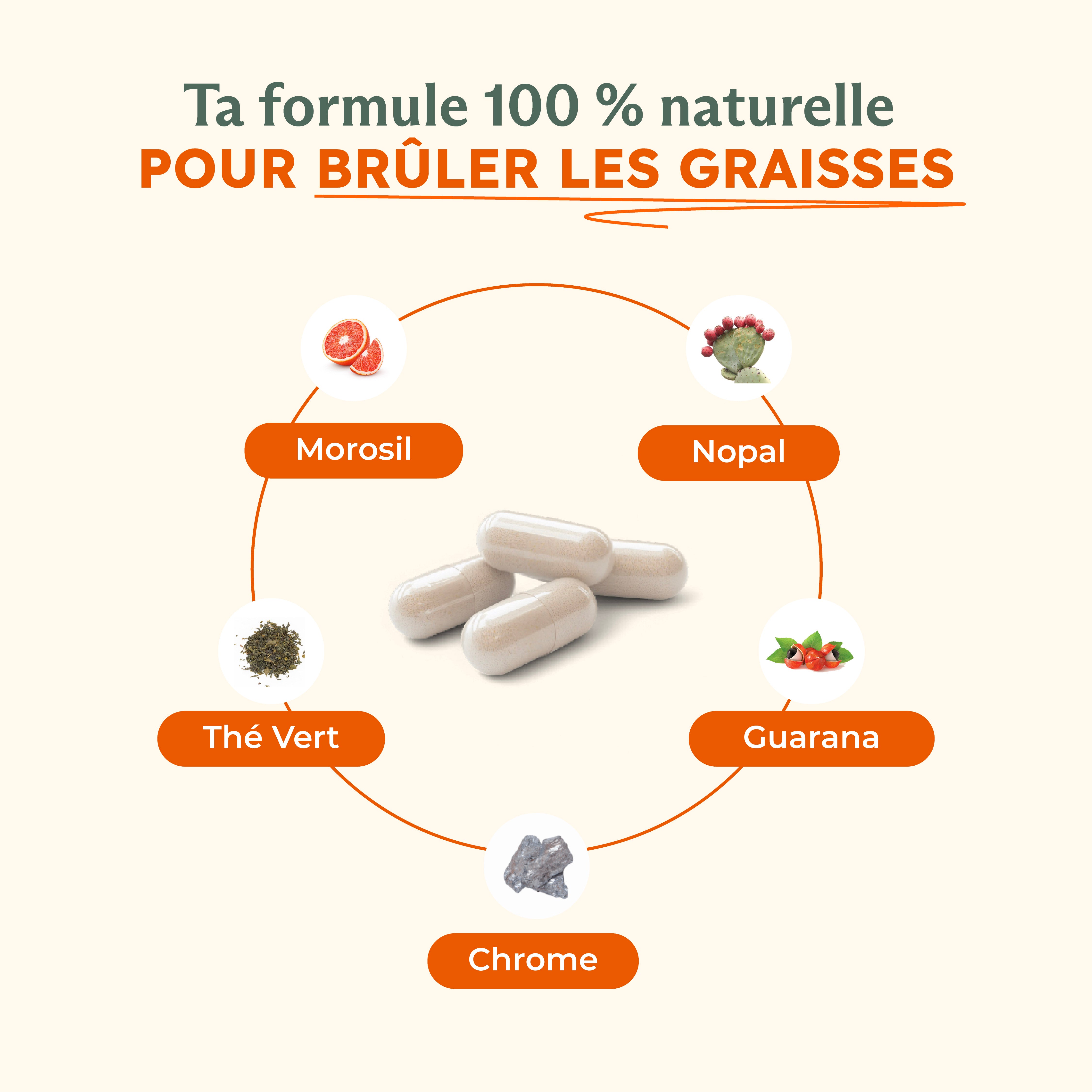 Enfin une silhouette affinée, sans frustration